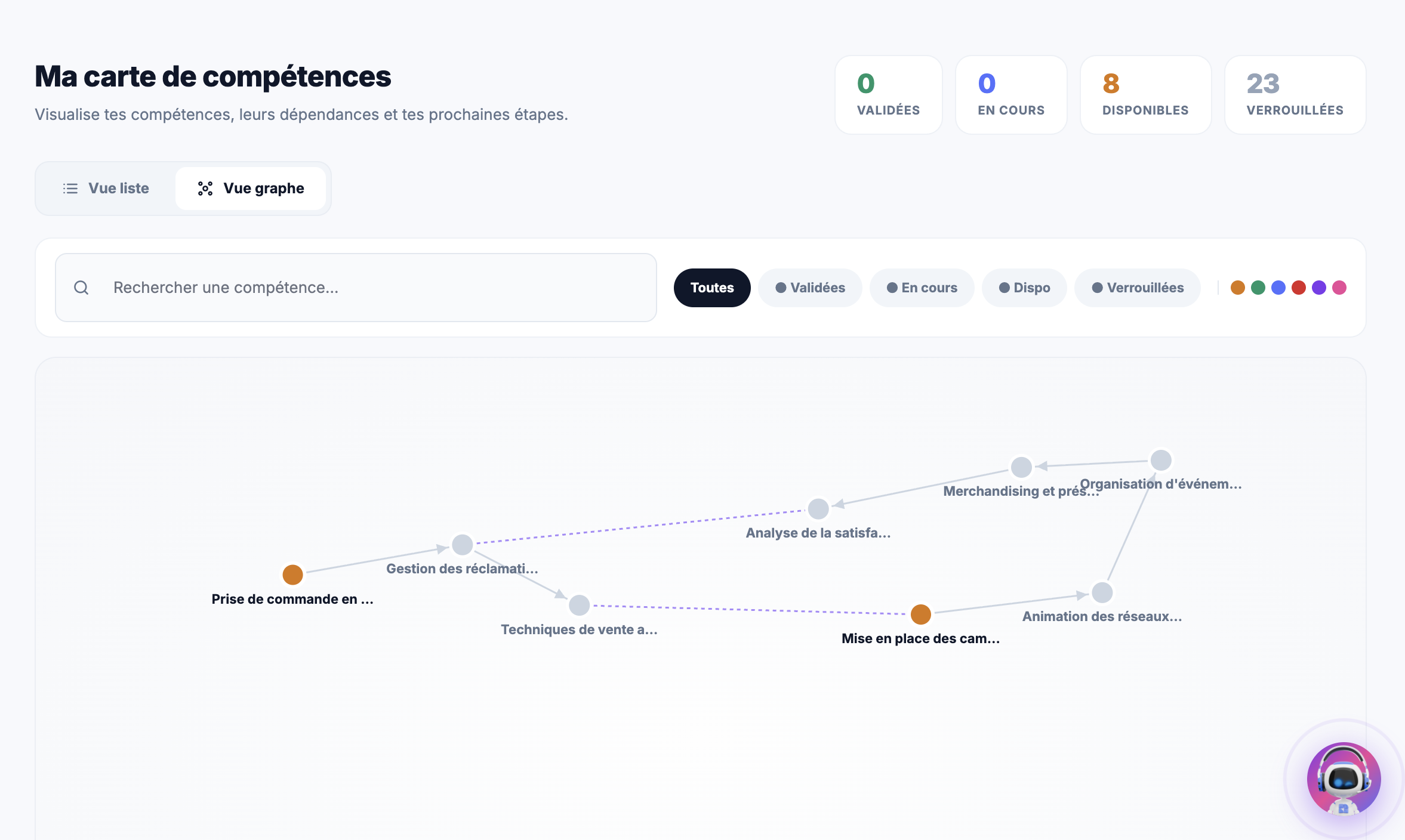 Vue graphe : compétences en réseau de dépendances