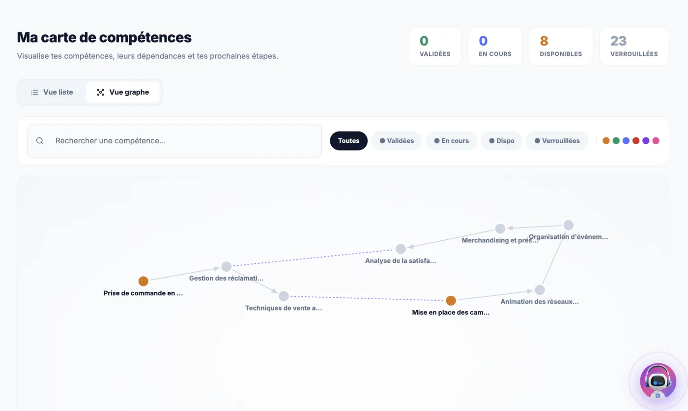Skill graph en réseau de dépendances